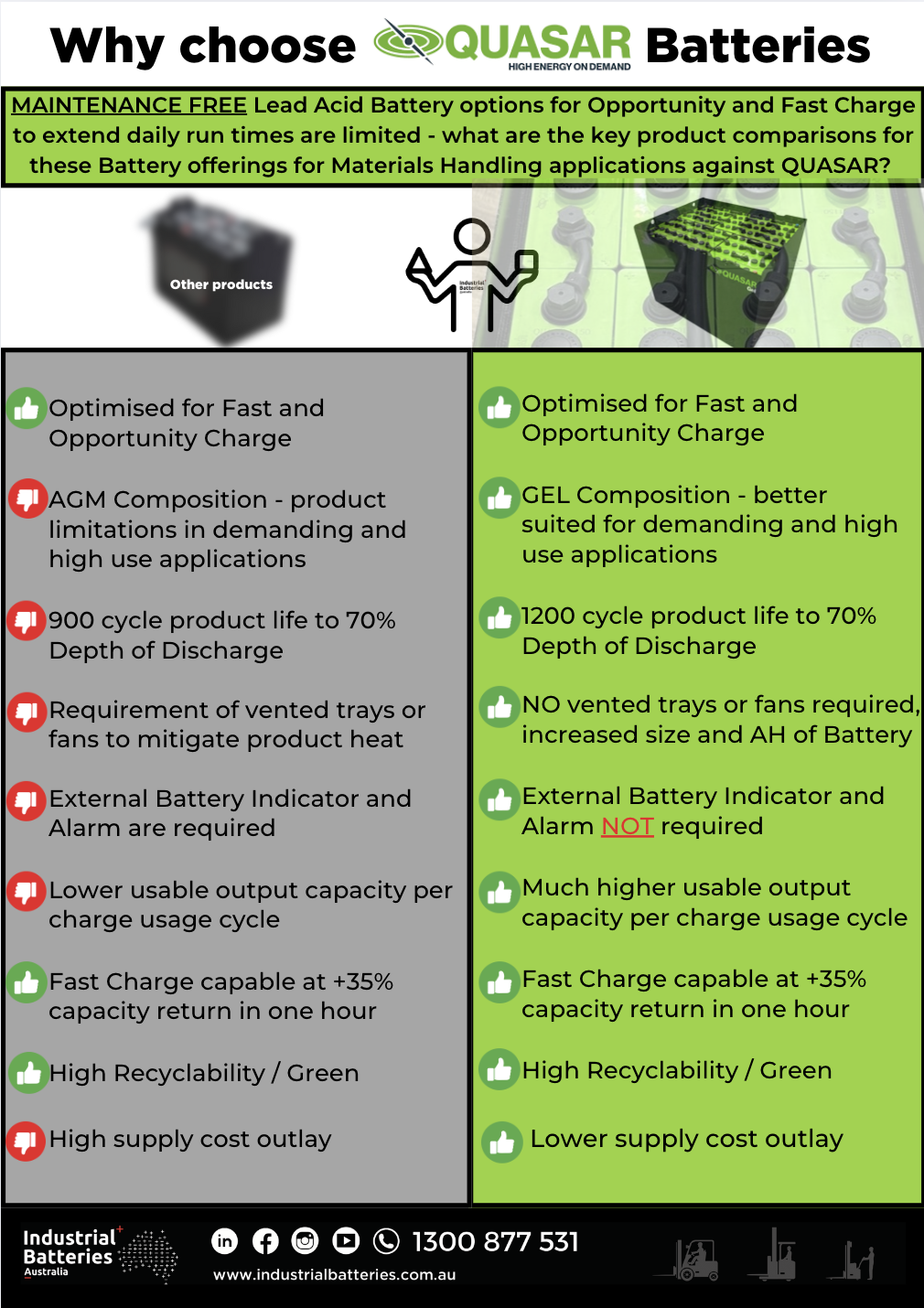 QUASAR vs other Maitenance Free Lead Acid Batteries